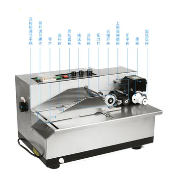 Desktop Tipul De Cerneală Solidă Masina De Etichetare, Codificare Mașină Pentru Etichetă Numărul De Lot De Imprimare